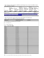 Preview for 124 page of IBM P260 Installation And Service Manual