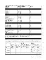 Preview for 125 page of IBM P260 Installation And Service Manual