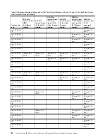 Preview for 126 page of IBM P260 Installation And Service Manual