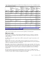 Preview for 127 page of IBM P260 Installation And Service Manual