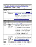 Preview for 476 page of IBM P260 Installation And Service Manual