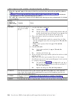 Preview for 478 page of IBM P260 Installation And Service Manual