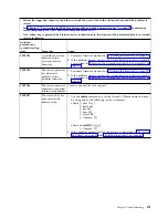 Preview for 483 page of IBM P260 Installation And Service Manual