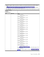 Preview for 485 page of IBM P260 Installation And Service Manual