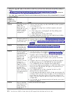 Preview for 486 page of IBM P260 Installation And Service Manual