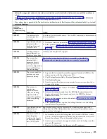 Preview for 487 page of IBM P260 Installation And Service Manual