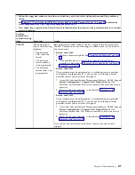 Preview for 489 page of IBM P260 Installation And Service Manual