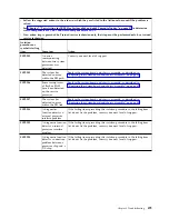 Preview for 491 page of IBM P260 Installation And Service Manual