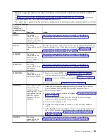 Preview for 495 page of IBM P260 Installation And Service Manual