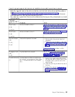 Preview for 501 page of IBM P260 Installation And Service Manual