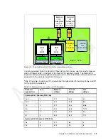 Preview for 47 page of IBM p5 550 Technical Overview And Introduction