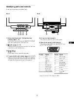 Preview for 5 page of IBM P97 Operating Instructions Manual