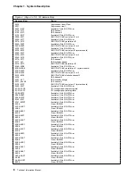 Preview for 16 page of IBM PC 100 Technical Manual