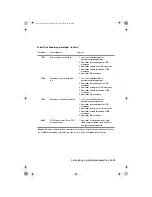 Preview for 145 page of IBM PC 300 Brukerhåndbok