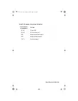 Preview for 157 page of IBM PC 300 Brukerhåndbok