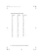 Preview for 174 page of IBM PC 300 Felhasználói Kézikönyv