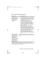 Preview for 173 page of IBM PC 300 Guías Del Usuario Manual