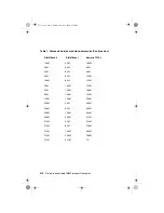 Preview for 190 page of IBM PC 300 Guías Del Usuario Manual