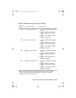 Preview for 179 page of IBM PC 300 Manual Do Utilizador