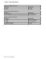 Preview for 30 page of IBM PC 300GL Type 6272 Technical Information Manual