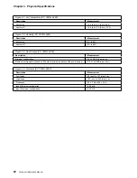 Preview for 32 page of IBM PC 300GL Type 6272 Technical Information Manual