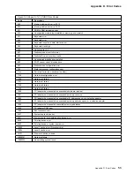 Preview for 65 page of IBM PC 300GL Type 6272 Technical Information Manual