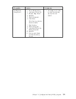 Preview for 77 page of IBM PC 300GL Type 6563 User Manual