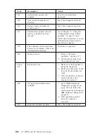 Preview for 124 page of IBM PC 300GL Type 6563 User Manual