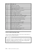 Preview for 128 page of IBM PC 300GL Type 6563 User Manual