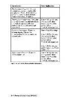 Preview for 11 page of IBM PC CONVERTIBLE Technical Reference