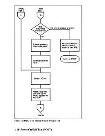 Preview for 17 page of IBM PC CONVERTIBLE Technical Reference