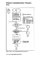 Preview for 19 page of IBM PC CONVERTIBLE Technical Reference