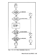 Preview for 20 page of IBM PC CONVERTIBLE Technical Reference