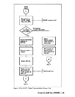 Preview for 22 page of IBM PC CONVERTIBLE Technical Reference