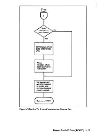 Preview for 24 page of IBM PC CONVERTIBLE Technical Reference