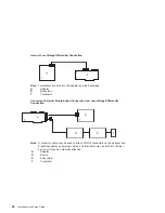 Предварительный просмотр 36 страницы IBM PCI Dual Channel Ultra3 SCSI Adapter Installation And Using Manual