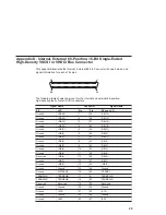 Предварительный просмотр 39 страницы IBM PCI Dual Channel Ultra3 SCSI Adapter Installation And Using Manual