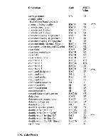 Предварительный просмотр 202 страницы IBM Personal Computer AT Manual To Operations