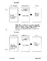 Preview for 53 page of IBM Personal Computer XT Manual To Operations