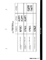 Preview for 231 page of IBM Personal Computer XT Manual To Operations