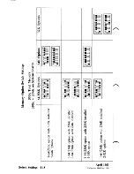 Preview for 254 page of IBM Personal Computer XT Manual To Operations