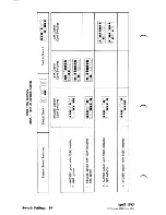 Preview for 278 page of IBM Personal Computer XT Manual To Operations