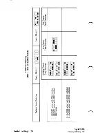 Preview for 284 page of IBM Personal Computer XT Manual To Operations