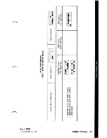 Preview for 285 page of IBM Personal Computer XT Manual To Operations