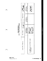 Preview for 287 page of IBM Personal Computer XT Manual To Operations