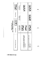 Preview for 266 page of IBM Personal Computer Manual To Operations