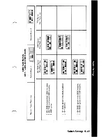 Preview for 267 page of IBM Personal Computer Manual To Operations