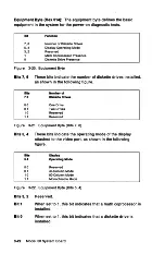 Предварительный просмотр 50 страницы IBM Personal System/2 50 Technical Reference