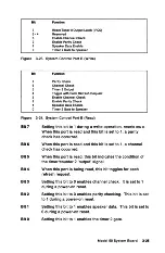 Предварительный просмотр 53 страницы IBM Personal System/2 50 Technical Reference