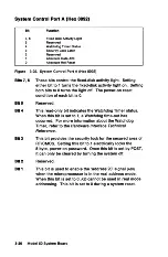 Предварительный просмотр 54 страницы IBM Personal System/2 50 Technical Reference